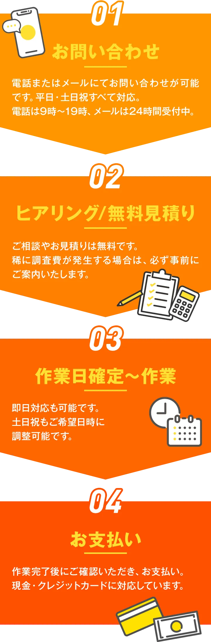 ①お問い合わせ ②ヒアリング・無料見積もり ③作業日確定～作業 ④お支払い